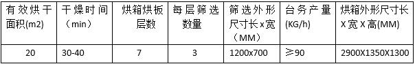 湖南冠亚·体育农业机械有限公司,邵阳金银花无硫绿色加工设备研发,设计,制造 湖南冠亚·体育农业机械有限公司,邵阳金银花无硫绿色加工设备研发,设计,制造